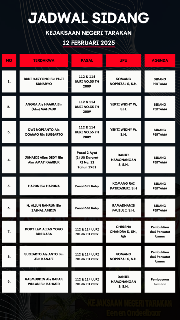JADWAL SIDANG KEJAKSAAN NEGERI TARAKAN (12 FEBRUARI 2025)