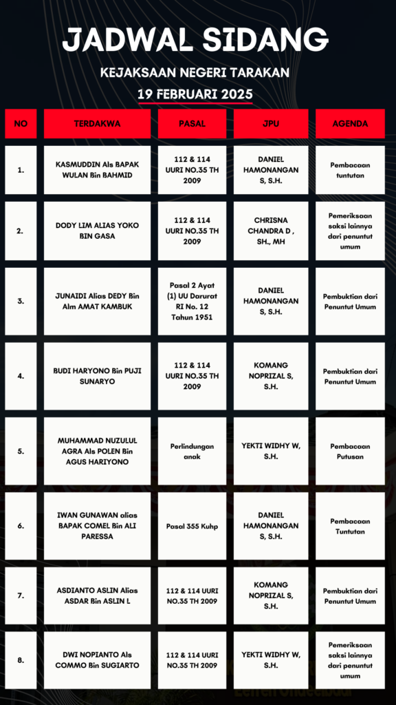 JADWAL SIDANG KEJAKSAAN NEGERI TARAKAN (19 FEBRUARI 2025)