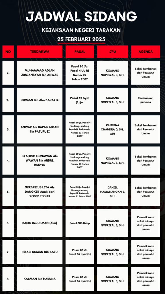 JADWAL SIDANG KEJAKSAAN NEGERI TARAKAN (25 FEBRUARI 2025)
